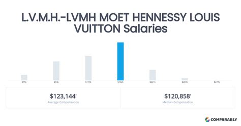 louis vuitton nombre de salariés